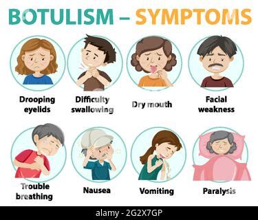 botulismus zecke symptome